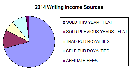 2014_revenue